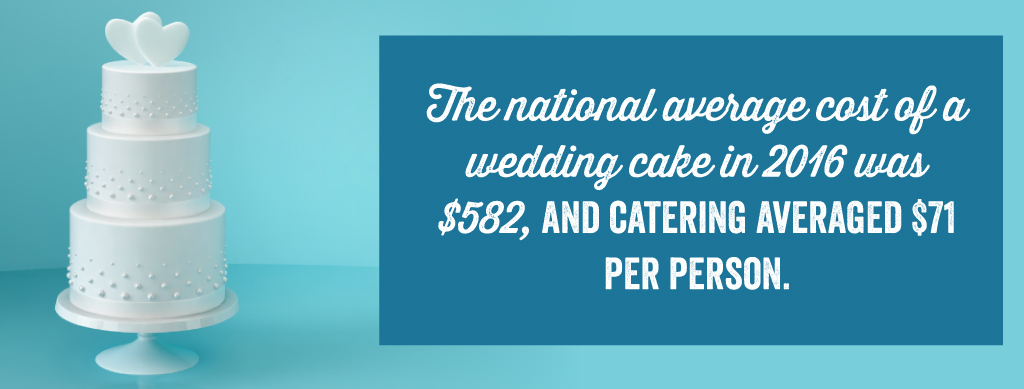 cake-cost