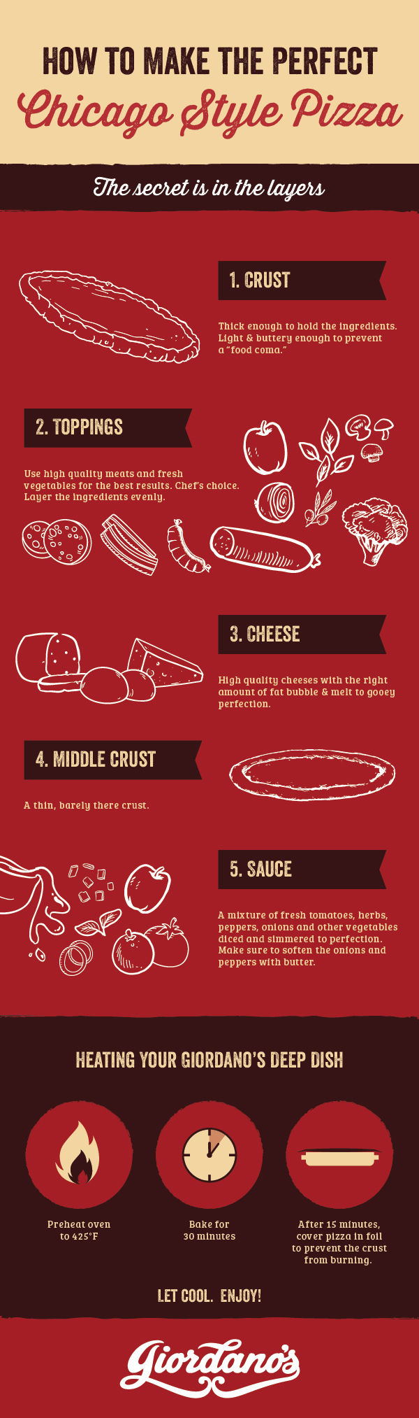 How to make the perfect Chicago Style Pizza