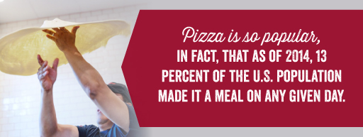 pizza popularity