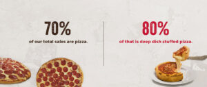 total-sales-pizza
