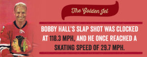Bobby Hall's Slap Shot was clocked at 118.3 mph, and he once reached a skating speed of 29.7 mph.