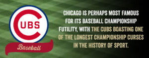Chicago is perhaps most famous for its baseball championship futility, with the cubs boasting one of the longest championship curses in the history of sport.