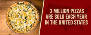 3 Million Pizzas Are Sold Each Year In The United States
