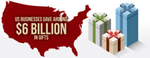 how much the us spends on on corporate gift giving