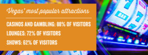 popular-attractions