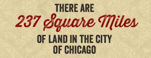 There are 237 square miles of land in the city of Chicago