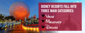 Disney Pricing Falls Into Three Main Categories