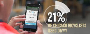 21% of Chicago bicyclists use divvy.