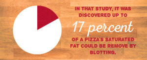 blotting-pizza-fat