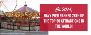 navy-pier-ranked-25th-in-top-attractions-around-the-world