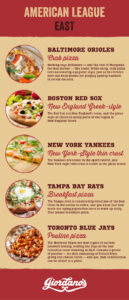 MLB American League East Teams as Pizza