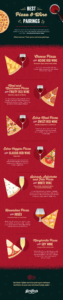 pizza and wine combos